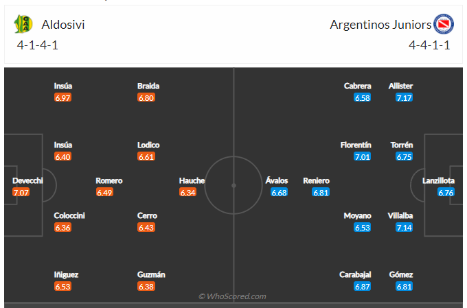 Soi kèo, dự đoán Aldosivi vs Argentinos Juniors