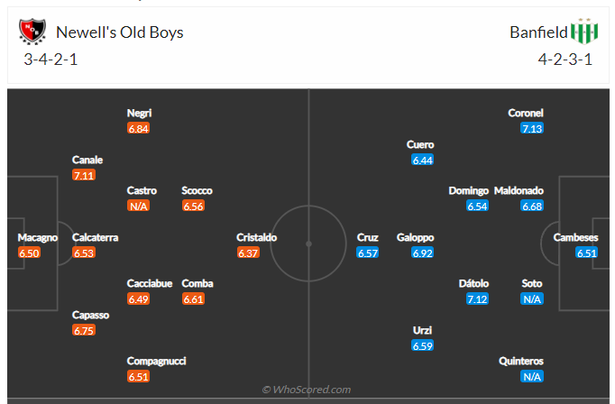 Soi kèo, dự đoán Newells Old Boys vs Banfield