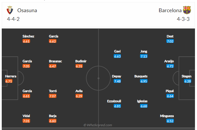 Soi kèo, dự đoán Osasuna vs Barcelona