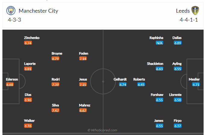 Soi kèo, dự đoán Man City vs Leeds 