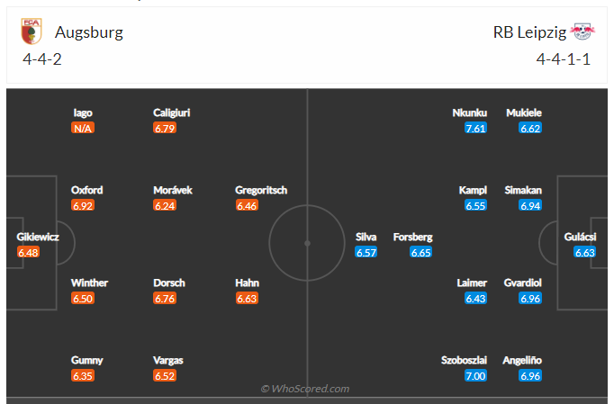 Soi kèo, dự đoán Augsburg vs Leipzig