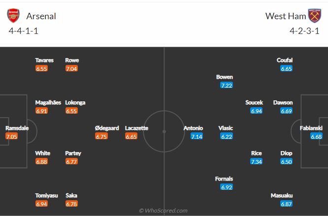 Soi kèo Arsenal vs West Ham