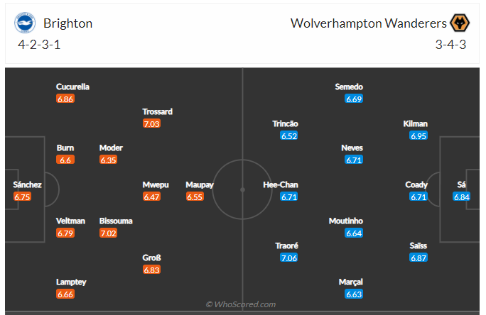 Soi kèo, dự đoán Brighton vs Wolves