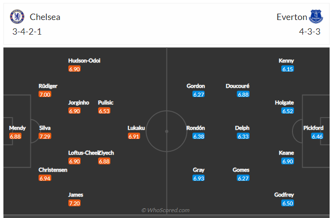 Soi kèo, dự đoán Chelsea vs Everton