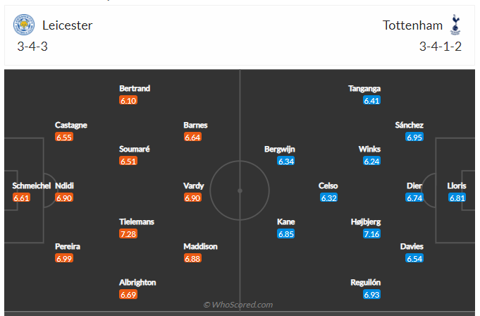 Soi kèo, dự đoán Leicester vs Tottenham
