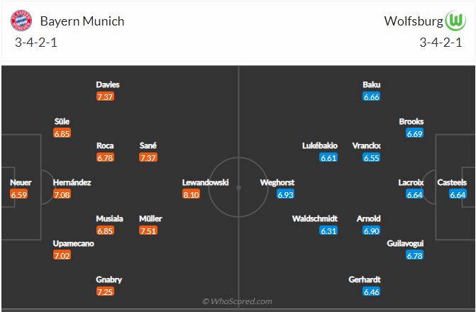 Soi kèo Bayern vs Wolfsburg