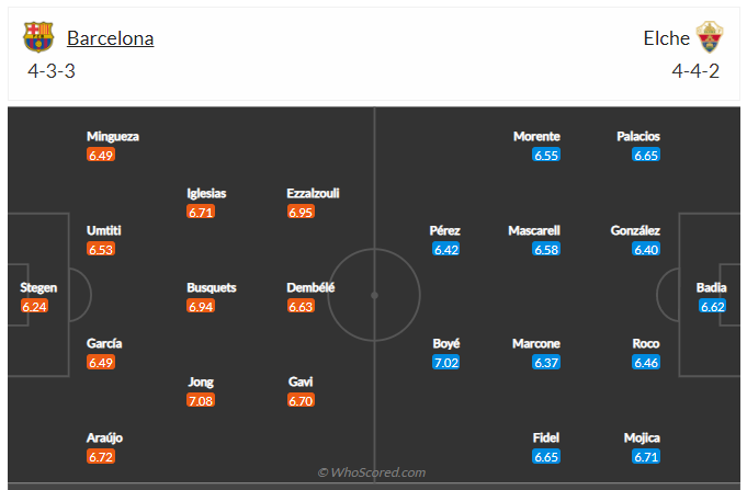 Soi kèo, dự đoán Barcelona vs Elche