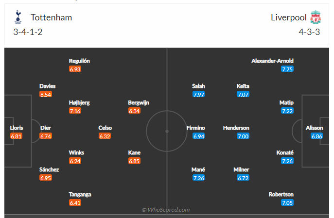 Soi kèo, dự đoán Tottenham vs Liverpool