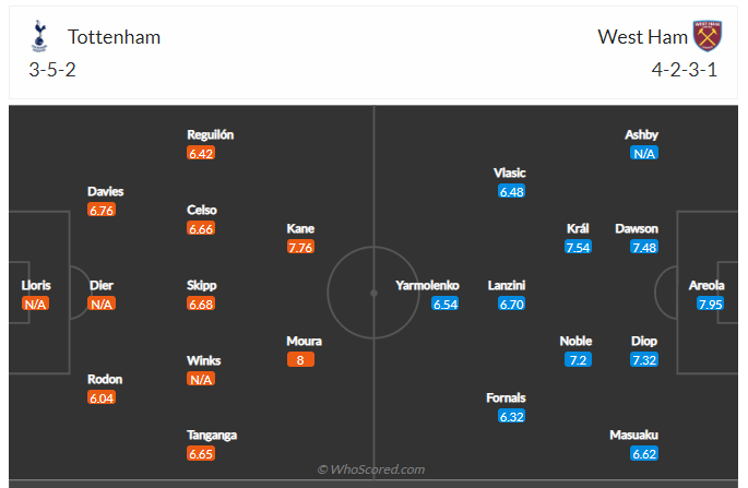 Soi kèo, dự đoán Tottenham vs West Ham