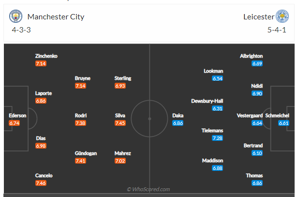 Soi kèo, dự đoán Man City vs Leicester