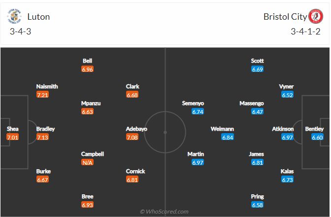 Soi kèo Luton vs Bristol