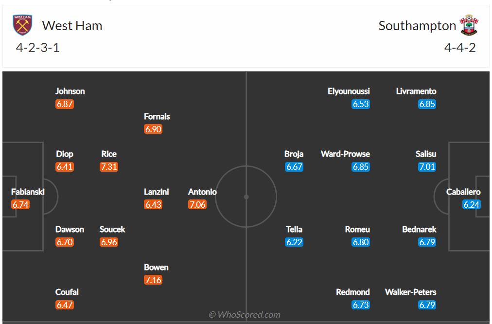 Soi kèo West Ham vs Southampton