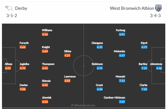 Soi kèo, dự đoán Derby vs West Brom