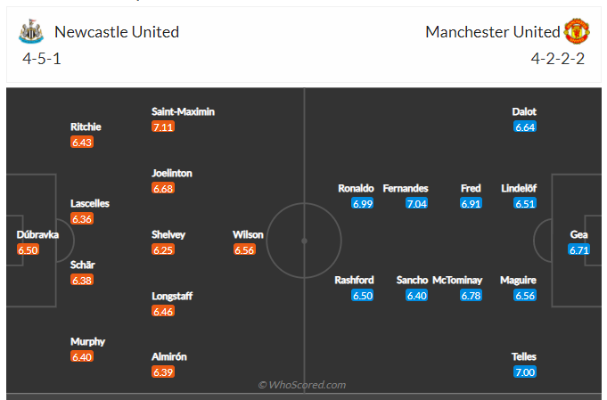 Soi kèo, dự đoán Newcastle vs MU 