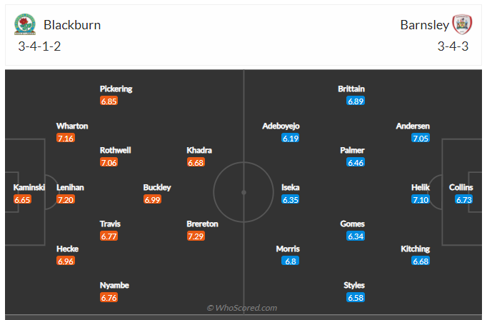 Soi kèo, dự đán Blackburn vs Barnsley