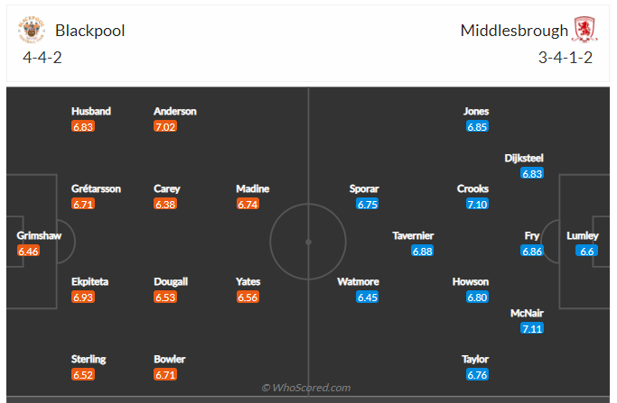 Soi kèo, dự đán Blackpool vs Middlesbrough