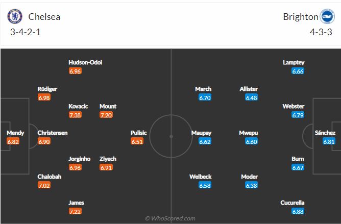 Soi kèo Chelsea vs Brighton