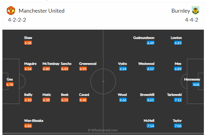 Soi kèo, dự đoán MU vs Burnley