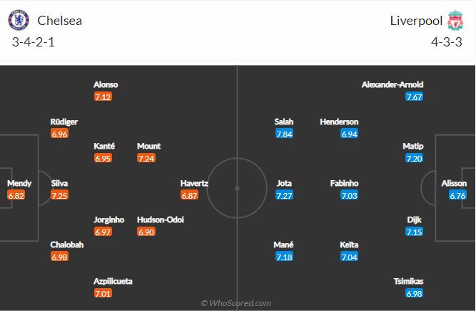 Soi kèo Chelsea vs Liverpool