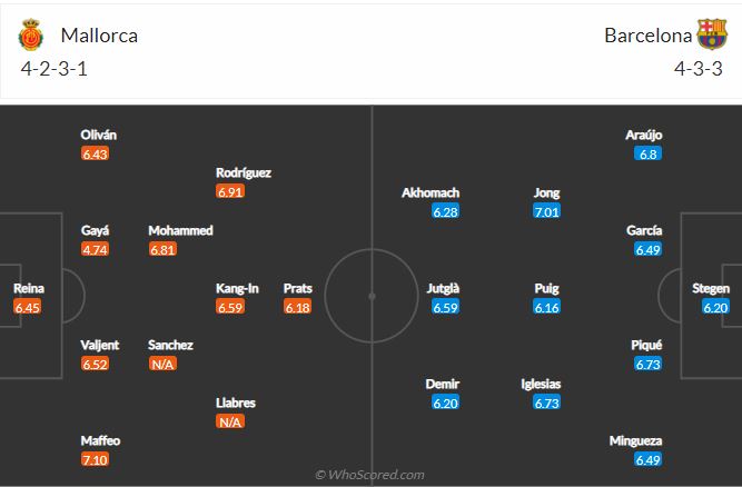 Soi kèo Mallorca vs Barcelona