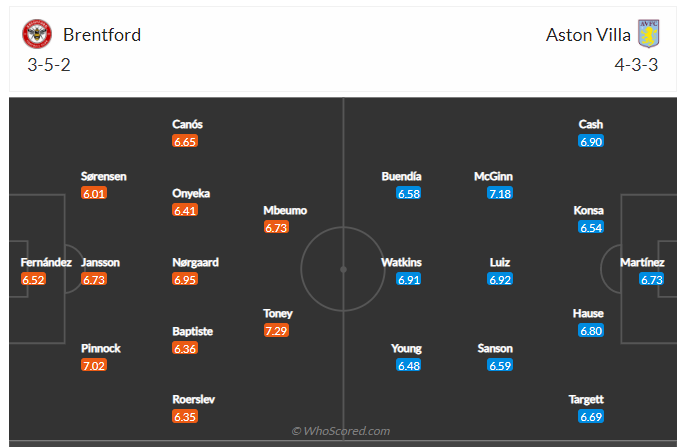Soi kèo, dự đoán Brentford vs Aston Villa