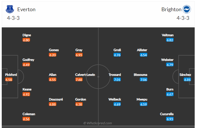 Soi kèo, dự đoán Everton vs Brighton