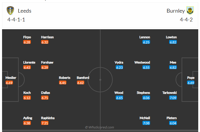 Soi kèo, dự đoán Leeds vs Burnley