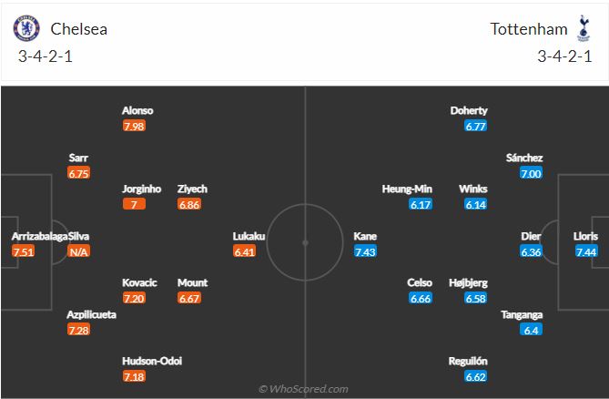 Soi kèo Chelsea vs Tottenham