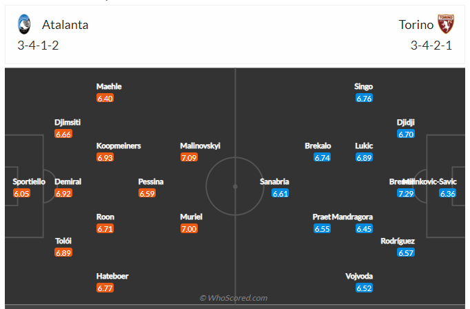 Soi kèo, dự đoán Atalanta vs Torino