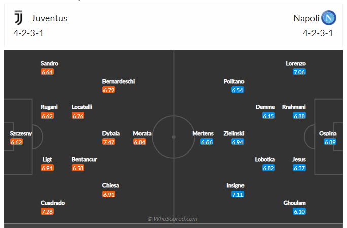 Soi kèo, dự đoán Juventus vs Napoli
