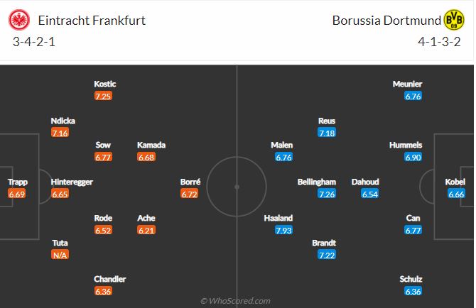 Soi kèo Frankfurt vs Dortmund