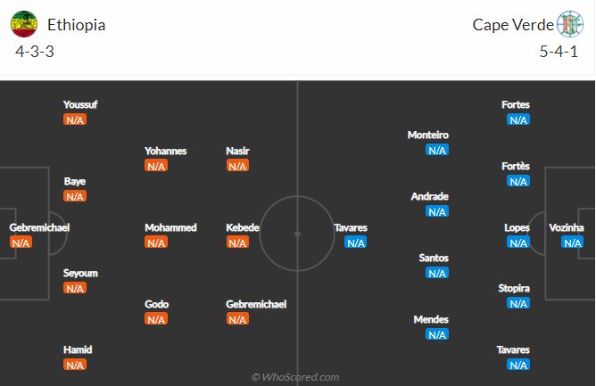 Soi kèo Ethiopia vs Cabo Verde