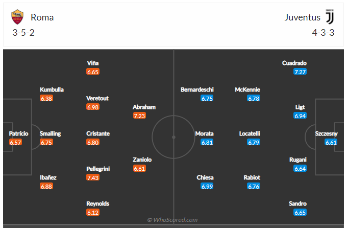 Soi kèo, dự đoán Roma vs Juventus