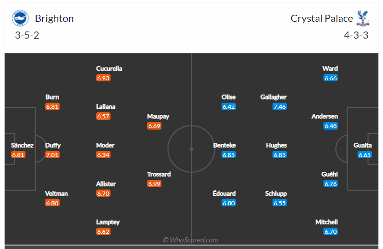 Soi kèo, dự đoán Brighton vs Crystal Palace