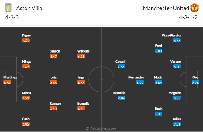 Soi kèo Aston Villa vs MU