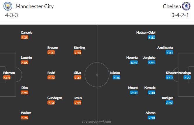 Soi kèo Man City vs Chelsea