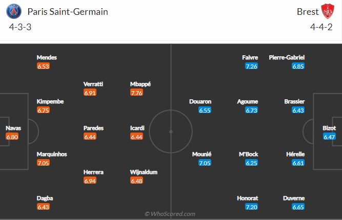 Soi kèo PSG vs Brest