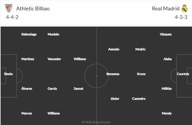 Soi kèo Real Madrid vs Athletic Bilbao