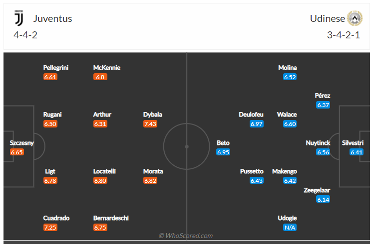 Soi kèo, dự đoán Juventus vs Udinese