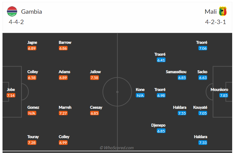 Soi kèo, dự đoán Gambia vs Mali