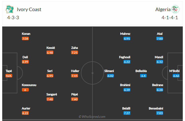 Soi kèo, dự đoán Bờ Biển Ngà vs Algeria