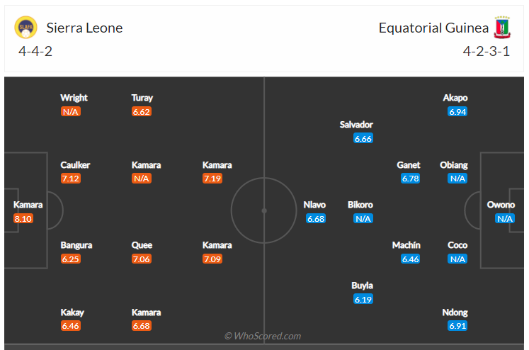 Soi kèo, dự đoán Sierra Leone vs Guinea  