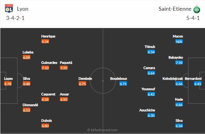 Soi kèo Lyon vs Saint Etienne