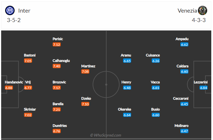 Soi kèo, dự đoán Inter vs Venezia