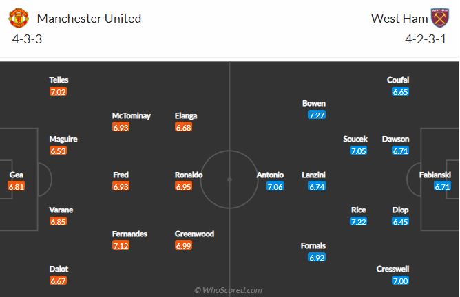 Soi kèo MU vs West Ham