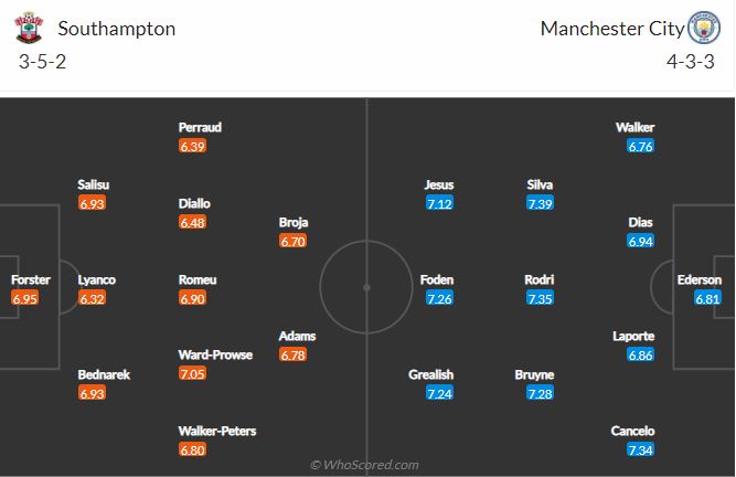 Soi kèo Southampton vs Man City