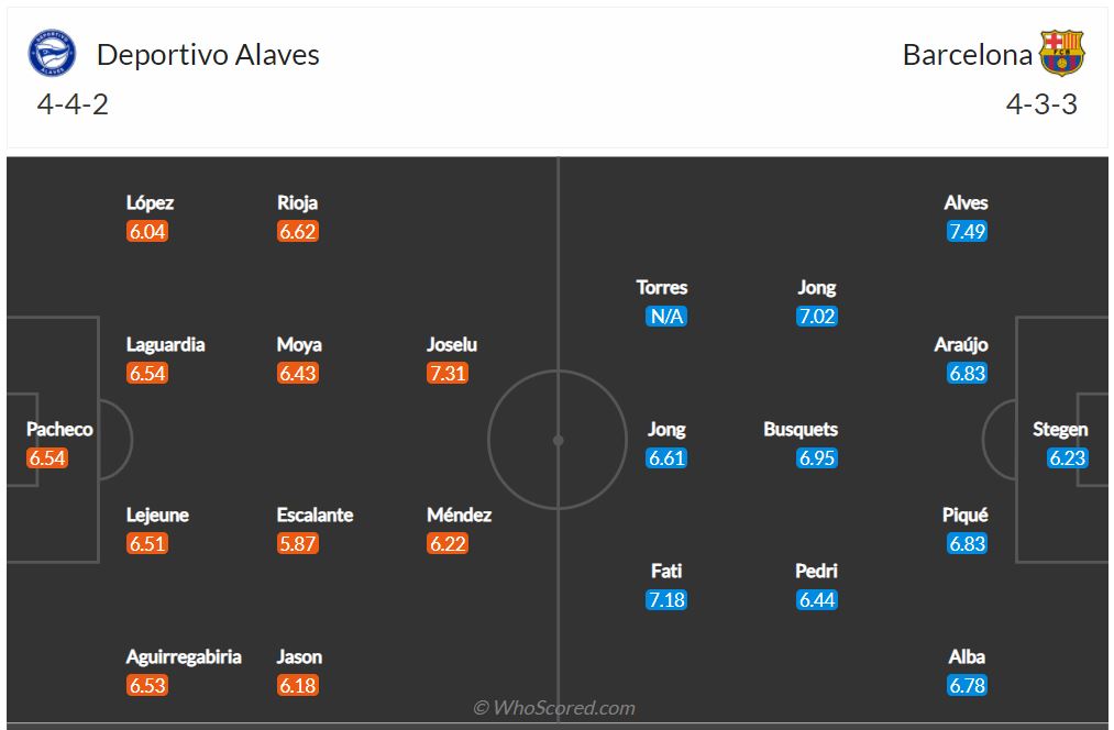 Soi kèo Alaves vs Barcelona