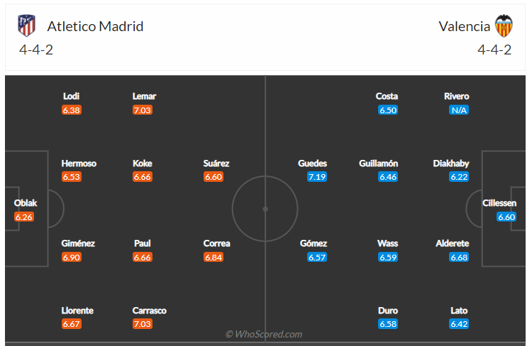 Soi kèo, dự đoán Atletico Madrid vs Valencia