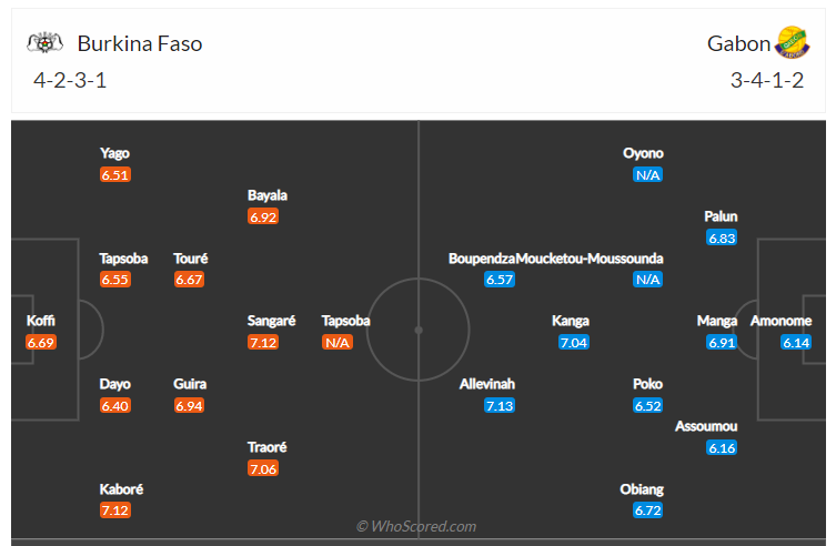 Soi kèo, dự đoán Burkina Faso vs Gabon