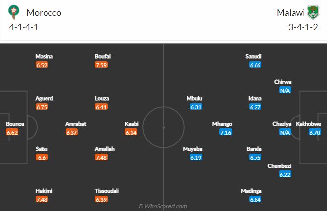 Soi kèo Ma Rốc vs Malawi